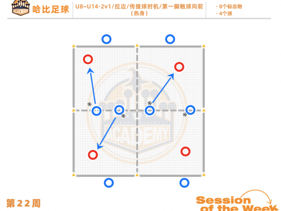 第22周:2v1 / 拉边 / 传接球时机 / 第一脚触球向前 · U8~U14