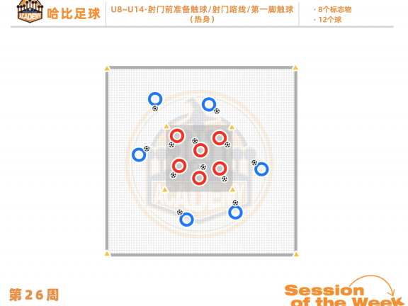 第26周:射门前准备触球 / 射门路线 / 第一脚触球 · U8~U14