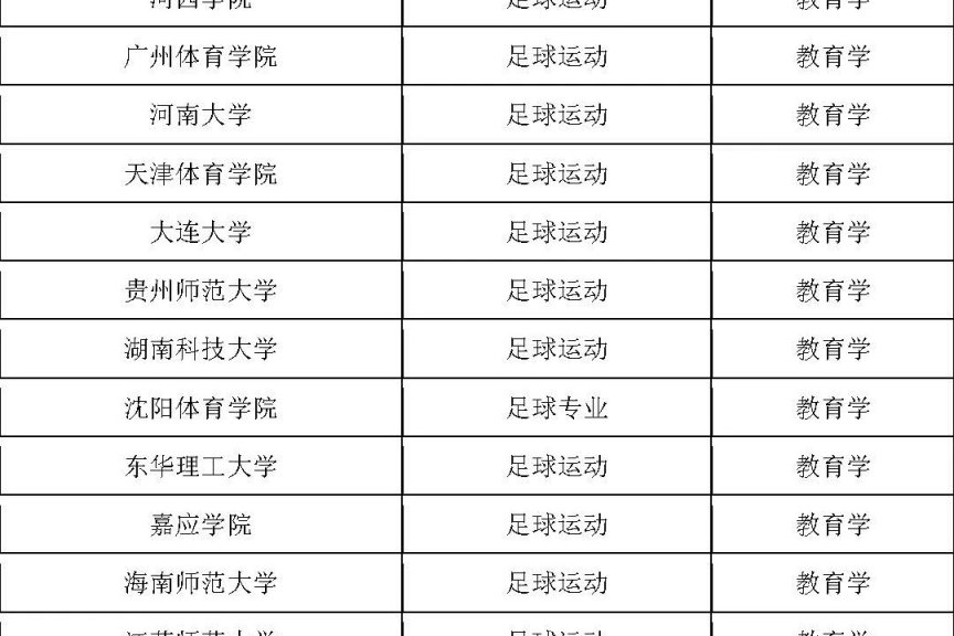 教育部公示！39所高校申报新增设置足球运动本科专业